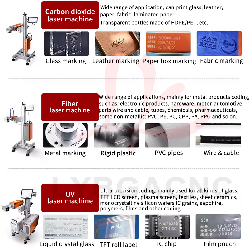 Co2 Laser Engraving Machine - Maszyna do znakowania laserem CO2 100W,