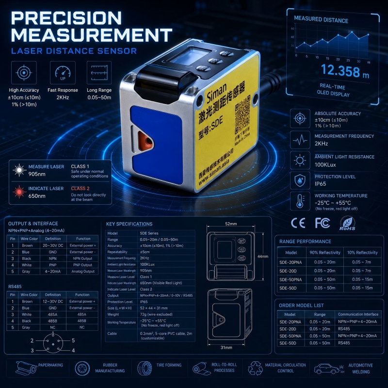 Industrial Laser Distance Sensor - 20m Mini Laserowy Czujnik Odległości 605nm