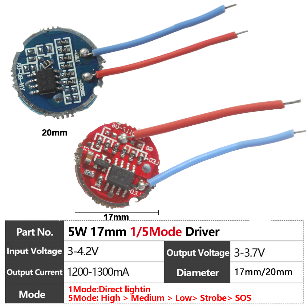 LED 5W 3535 Płaski biały koral – Industrial Laser Diode recenzja i cena