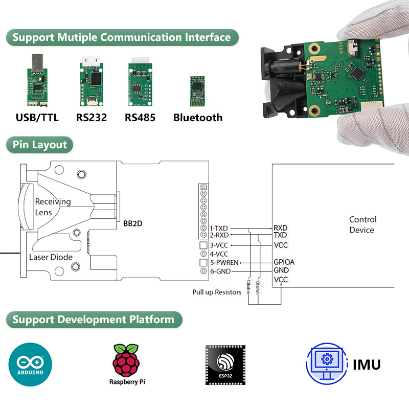Czujnik laserowy odległości LD – Industrial Laser Distance Sensor recenzja i cena