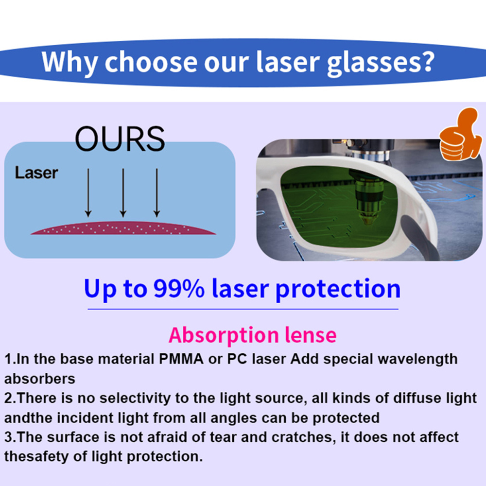 OD7+ Laserowe okulary ochronne – Industrial Laser Removal recenzja i cena