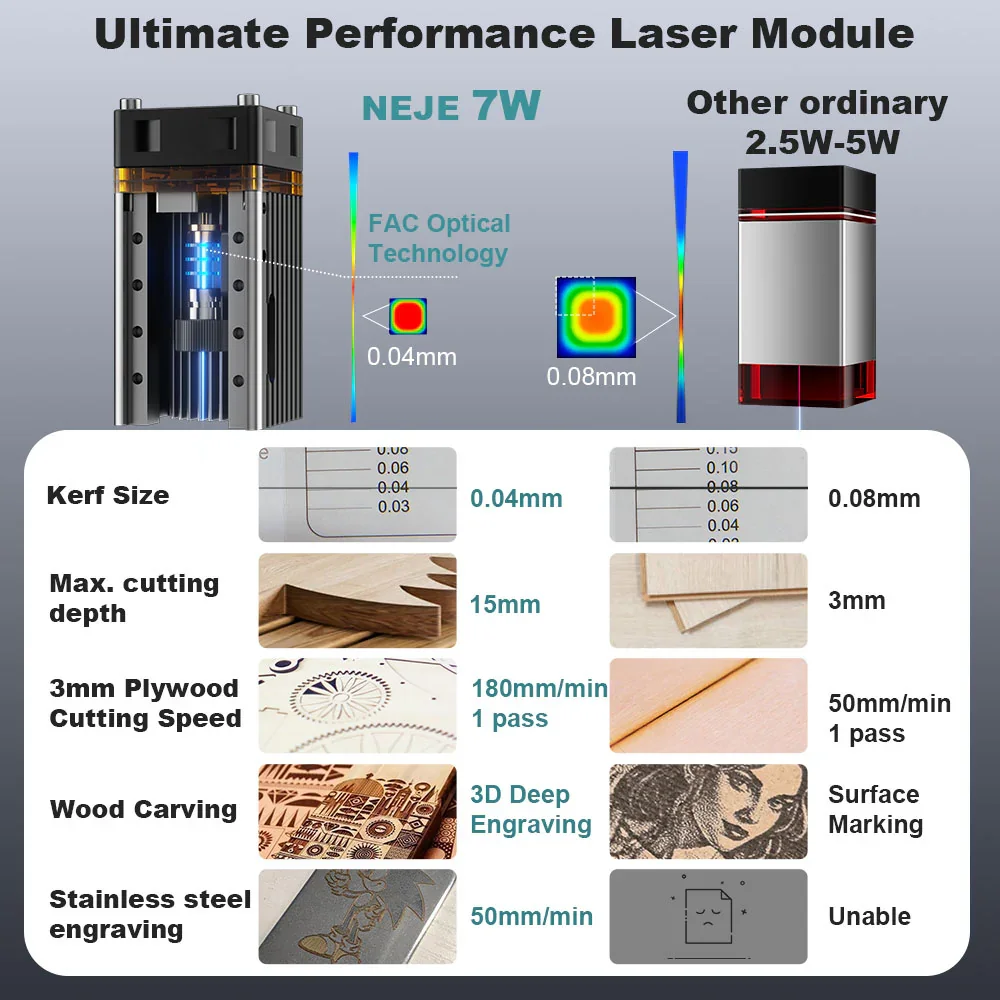 Zestaw modułu laserowego do gr – Industrial Laser Diode recenzja i cena