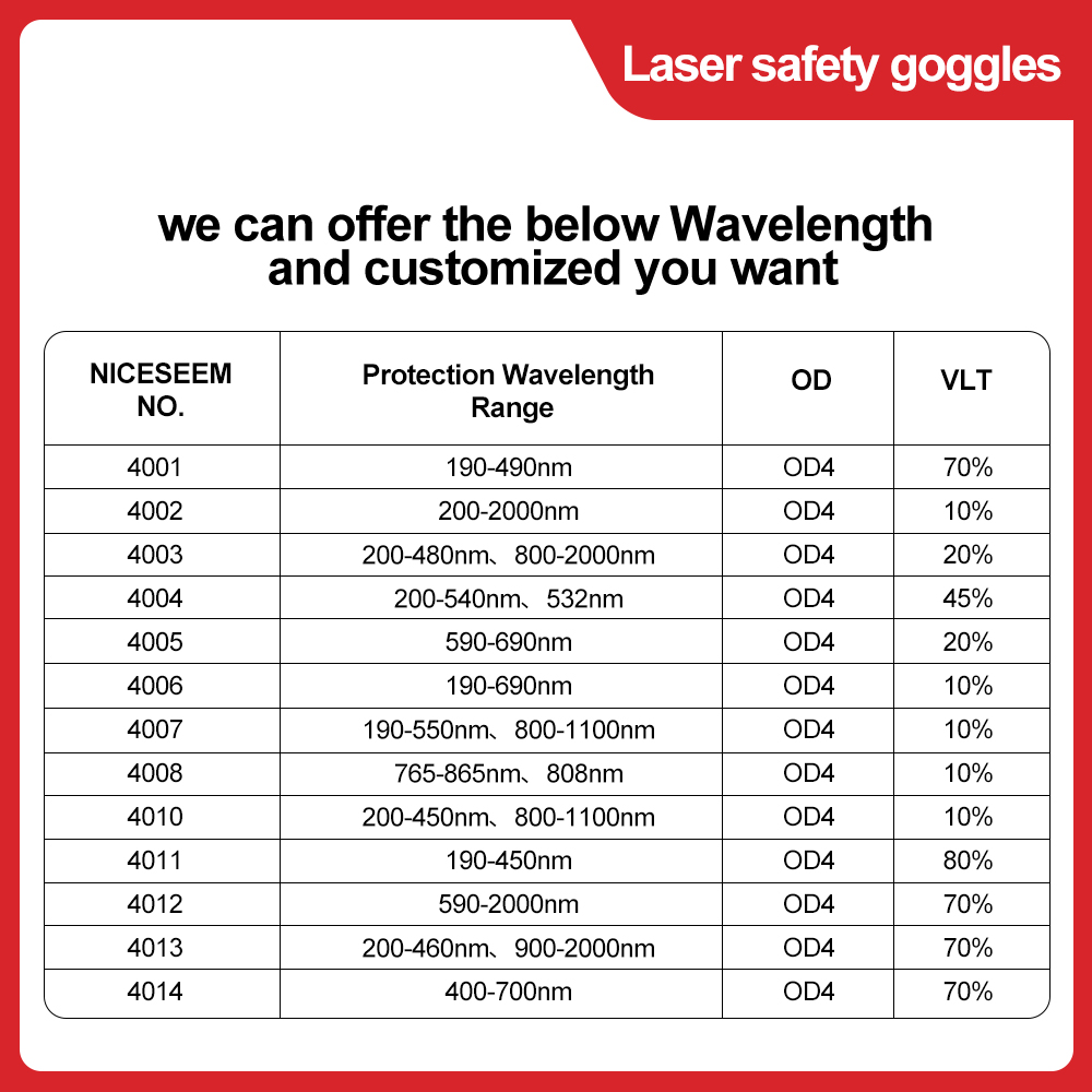 Okulary laserowe 1064nm soczew – Co2 Laser Engraving Machine recenzja i cena
